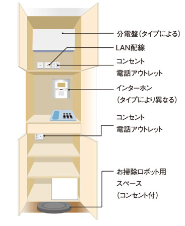 Other.  [Multimedia storage] Neat storage from the distribution board to the Internet equipment. Also phone ・ It can be used as a FAX counter, Furthermore fire extinguisher, It is a convenient storage that can organize emergency tools, such as is also easy to remove. Excellent convenience, It is also a smart quickly cope storage time of If. Also, Since the outlet is provided in the internal storage, Code such as the phone also can be routed to the smart. (Conceptual diagram)