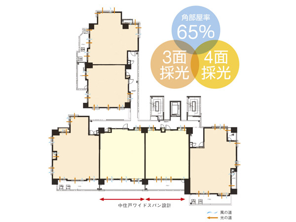 Features of the building.  [Corner dwelling unit rate of 65%] By building an array of two buildings separated, 65% of all households are three-sided lighting ・ Corner dwelling unit of the four-sided lighting is realized. Also, Medium-dwelling unit is wide span design. light ・ Wind ・ Achieve a lush open space (conceptual diagram)