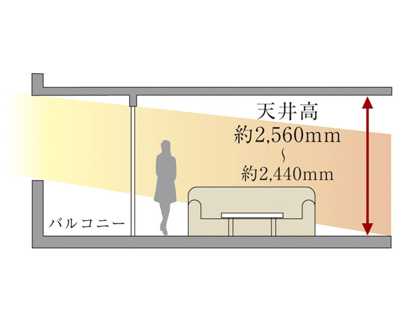 Features of the building.  [High maximum 2.56m ceiling] It will vary the height of the ceiling on each floor, About 2.56m ~ Ensure the height of the margin of about 2.44m. This property is, Since opening many ceiling is also high, Large and bright space can enjoy (conceptual diagram)