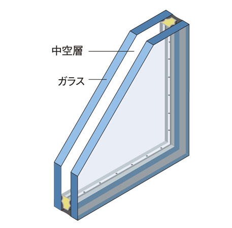 Building structure.  [Double-glazing] In order to make it difficult tell the outdoor temperature change in the room, Use the double-glazing the windows. this is, One that is across dry air with two glass, It has excellent thermal insulation properties, It is less likely to cause a condensation. (Conceptual diagram)