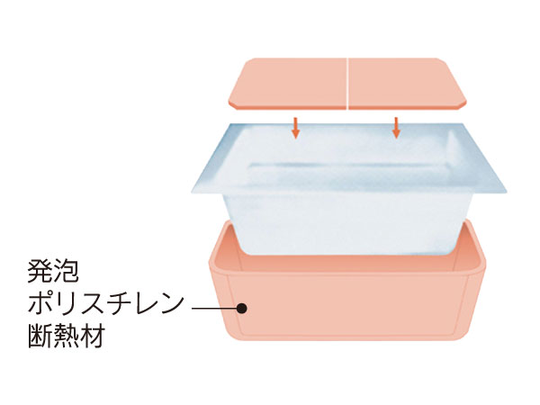 Bathing-wash room.  [Warm bath] All round was insulating the tub with foam polystyrene insulation. Hot water that evening put at 6, 6 hours only late at night, even 12 o'clock Hokkahoka, You can also save utility costs by reheating is reduced. (Conceptual diagram)