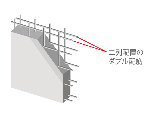 Building structure.  [Shear wall of double reinforcement] Such as Tosakaikabe called shear wall (the wall that separates the dwelling unit and the dwelling unit) is, Since most of the horizontal force applied to the case of an earthquake is a place that would act, Adopt a double reinforcement of the two rows of reinforcement to have a room in the yield strength. Cracks also unlikely to occur, It demonstrated the tenacity. (Conceptual diagram)