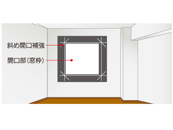 Building structure.  [For cracking prevention reinforcement] Around the opening such as a window, Especially in the part of the corner Ya force of the earthquake, Contractile force of the concrete due to drying has become likely to concentrate. for that reason, It is likely to occur of cracks compared to other parts of the body. By arranging the reinforcement so that is perpendicular to the direction of the cracks, Only possible cracking of the corners of the opening you have to prevent the generation. (Conceptual diagram)