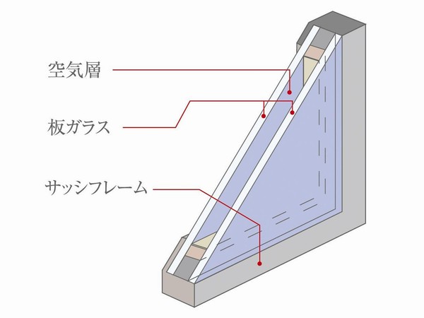 Building structure.  [Double-glazing to contribute to energy saving to demonstrate the thermal insulation effect] The dwelling unit of the window, Employing a multi-layer glass which is provided an air layer between two flat glass. Since the heat insulating effect can be expected, You can save heating and cooling costs, It also contributes to energy saving. (Conceptual diagram)