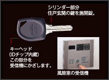 Security.  [Windbreak room non-touch key] Only holding the key to the receiver in the wind dividing room, Release the auto lock. Has adopted a convenient non-touch key sign in to post calls the elevator on the first floor at the same time. (All four) (same specifications)