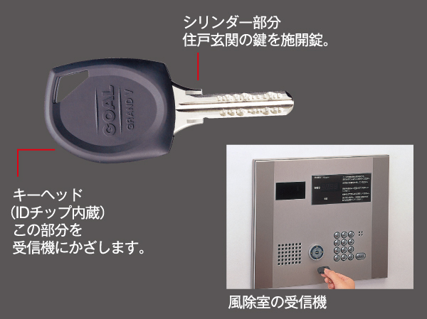 Security.  [Windbreak room non-touch key] Only holding the key to the receiver in the wind dividing room, Release the auto lock. Has adopted a convenient non-touch key sign in to post calls the elevator on the first floor at the same time. (Same specifications)