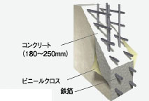 Building structure.  [The thickness of Tosakaikabe] Tosakaikabe between the dwelling unit is, Thickness 180 ~ And 250mm, We consider the privacy of inter-dwelling unit. (Conceptual diagram)