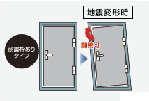 Building structure.  [Seismic entrance door frame] Adopt a seismic frame the entrance door. Deformation of the frame by the earthquake (by the manufacturer standard) clearance portion is absorbed. It has the effect of preventing the non-opening of the door. (Conceptual diagram)