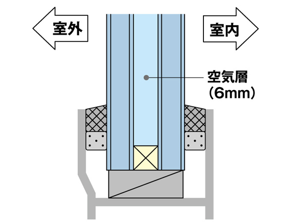 Building structure.  [Double-glazing adopt high thermal insulation properties] To all of the living room, It has adopted a multi-layer glass. It has excellent thermal insulation properties, Since hardly affected by the outside air temperature reduces the occurrence of condensation (conceptual diagram)