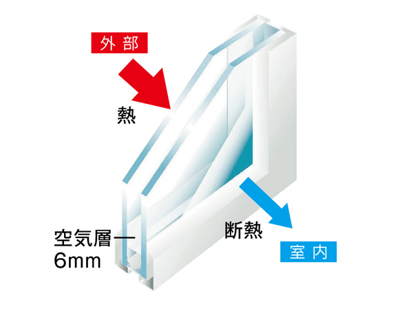 Features of the building.  [Double-glazing] Adopt a multi-layer glass of the air layer 6mm to achieve a comfortable space. By interposition of the air layer, It will minimize condensation occurs. (Conceptual diagram)