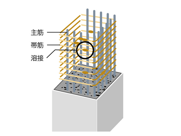 Building structure.  [hoop] Adopt a welding closed hoop in a band muscle of the pillars (hoop). Prevention of bending of the main reinforcement of the time of a large earthquake, It was effective in restraining the concrete, Earthquake resistance of the pillars ・ It has improved the toughness.  ※ Construction method might be different part by site. (Conceptual diagram)