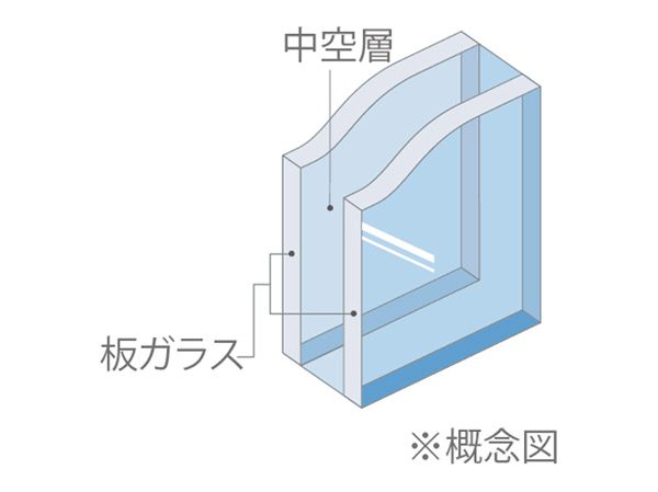 Building structure.  [Double-glazing] Window glass of each room has adopted a "multi-layer glass". Enhance the effect of heating and cooling compared to the single-layer glass, It has the effect of suppressing the condensation. (Conceptual diagram)