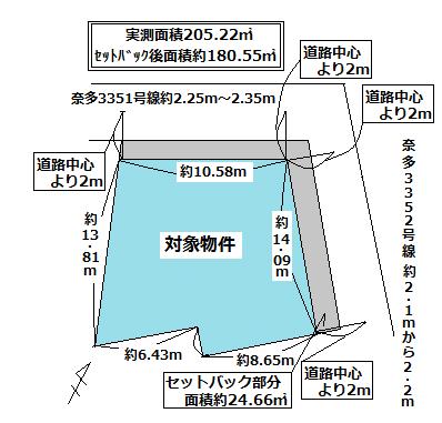 Compartment figure. Land price 8 million yen, Land area 205.22 sq m
