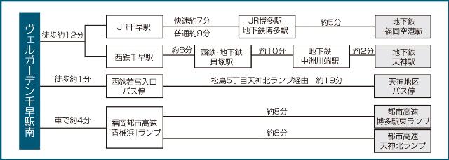 route map