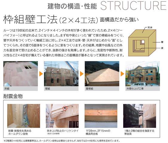 Construction ・ Construction method ・ specification. 5 is the issue areas of the construction method