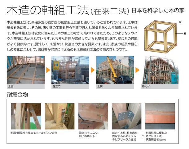 Construction ・ Construction method ・ specification. 1 ・ 2 ・ 3 is the issue areas of the construction method
