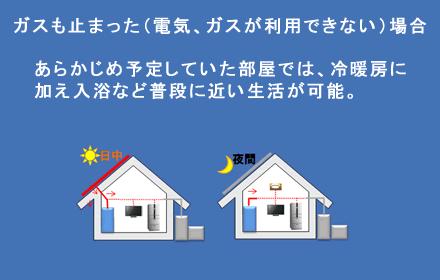 Power generation ・ Hot water equipment. Since equipped with large-capacity storage batteries, Can do the same kind of life as normal even when the chance. (25, 26, 27 Gochi only)