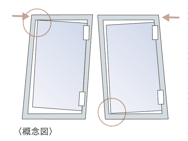 Building structure.  [Seismic type entrance door frame] To absorb the external pressure by the shaking of an earthquake, Entrance door with earthquake-resistant frame to suppress deformation. Even if the unlikely event an earthquake, It is hard to specifications confined within the dwelling unit. (Conceptual diagram)