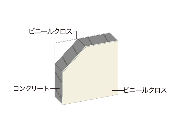 Building structure.  [Tonarito ・ Sound in the dwelling unit, Consideration to both] Tosakaikabe in consideration of the privacy between the dwelling unit (150mm ~ Ensure the concrete thickness of 250mm). And it is suppressing the transmitted sound to Tonarito. (Conceptual diagram)