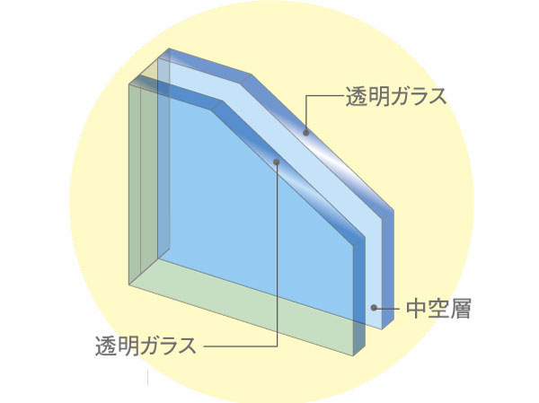 Building structure.  [Double-glazing] This will make it harder to generate dew condensation by shielding the outdoor cold air in the air layer that is sealed between two glass.  ※ It will be part network containing glass by using location. (Conceptual diagram)