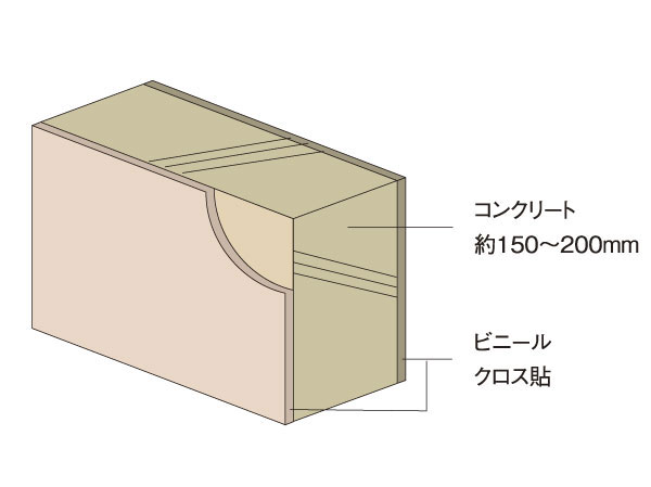 Building structure.  [Tosakaikabe structure] The wall thickness of the adjacent dwelling unit is about 150mm ~ It was made 200mm. Strength and earthquake resistance and, Was conscious living sound anxious from the adjacent dwelling unit. (Conceptual diagram)