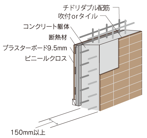 Building structure.  [Heat-resistant ・ Outer wall in consideration for durability] In the Heart leaf Yusentei, Was secured outer wall concrete thickness of 150mm or more. Suppress the neutralization of concrete that would easily rust rebar. Blowing the insulation inside further, Others are also considered to energy saving, such as heating and cooling, Also suppresses occurrence of condensation. (Conceptual diagram)