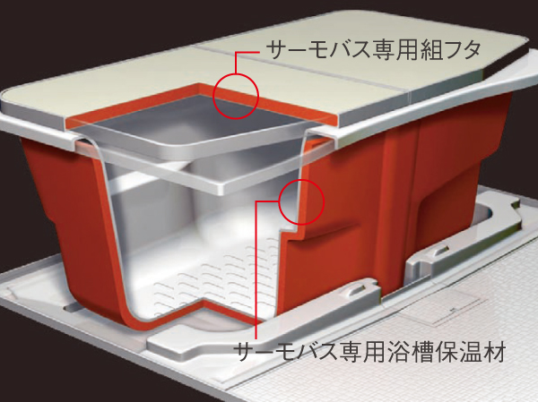 Bathing-wash room.  [Samobasu (warm bath)] Warmth long-lasting in the incorporated insulating material to a dedicated set lid and tub. It will reduce the number of reheating. (Conceptual diagram)