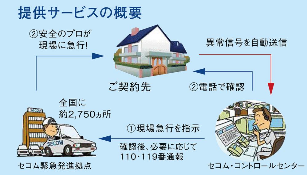 Other. Grace stage Ohashi peace of mind ・ Considered top priority to safety, Secom ・ Has introduced a home security (standard equipment).