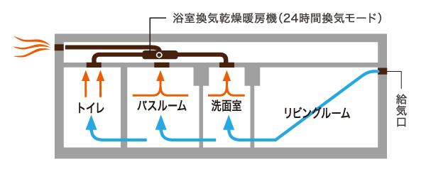 Bathing-wash room.  [24-hour ventilation system] To circulate the air, 24-hour ventilation system to introduce fresh air. Incorporating at any time fresh air, We care to live in comfortable homes. (Conceptual diagram)