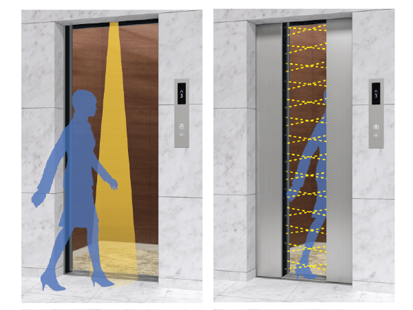 Building structure.  [Elevator sensor system] The people and luggage closer to when the door is nearly closed detected by the sensor, Such as to control the opening and closing, This function is used to watch the people who use the elevator. (Conceptual diagram)