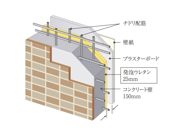 Building structure.  [Massive outer wall structure exhibits a thermal insulation properties] In order to realize the excellent thermal insulation performance, Outer wall concrete thickness ensure the 150mm. further, It has adopted a heat-insulating material urethane foam thickness of about 25mm. (Conceptual diagram)