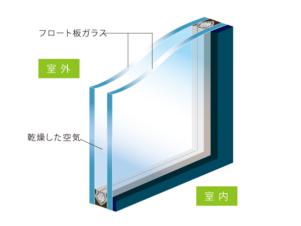 Building structure.  [Multi-layer glass having excellent thermal insulation effect] Adopt a multi-layer glass consisting of two sheets of flat glass in all room. By the spatial layer between the glass and the glass, Enhance the heat insulation and warmth, To achieve excellent energy-saving effect. (Conceptual diagram)