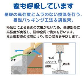Construction ・ Construction method ・ specification. Because there is no loss of a section along a ventilation opening, High strength is achieved in the base portion, Do the ventilation all around the building. Also the adoption of steel beams, And prevent corrosion of the bunch.