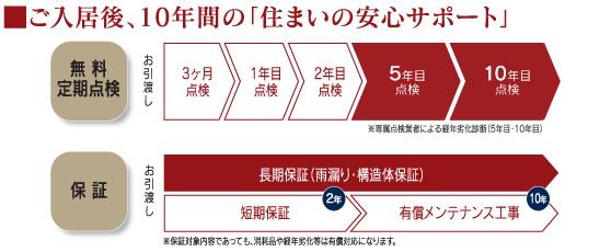 Other. After maintenance of peace of mind.