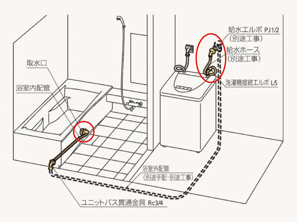 Bathing-wash room.  [Bath water use system for laundry] It sucks remaining water tub by using a pump incorporated in the washing machine, You can use the laundry.  ※ There are some unsupported washing machine. (Conceptual diagram)