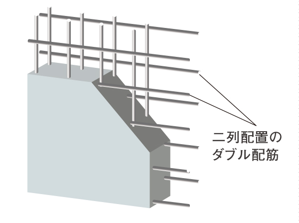 Building structure.  [Adoption of double reinforcement ※ Except for some] Adopt a double reinforcement which arranged the rebar in a mesh shape to double in the concrete. High structural strength can be obtained compared to a single reinforcement. (Conceptual diagram)