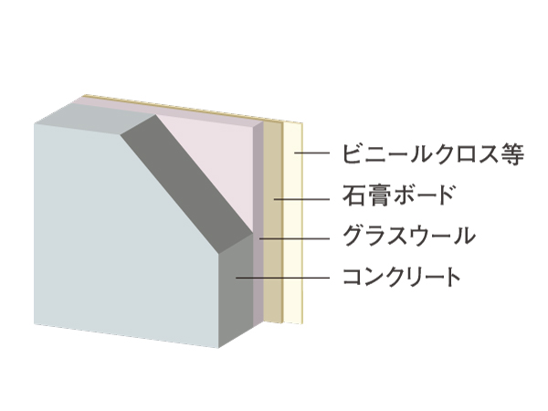 Building structure.  [Tosakaikabe structure ※ Except for some] The wall between the adjacent dwelling unit is, Walls filled with glass wool was placed on both sides of the concrete wall, We have to reduce the life sound from the adjacent dwelling unit. (Conceptual diagram)