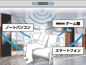 Other.  [Common area wireless LAN service] Various Internet-enabled devices (smartphone ・ Installation that is available wireless LAN in the common area in the personal computer, etc.). Also you can enjoy the feel free to Internet environment in the shared facilities, It enhances the convenience of living.  ※ Speed ​​will vary depending on congestion situation at the time of use. Also, The number of concurrent access there is a certain limit. (Conceptual diagram)