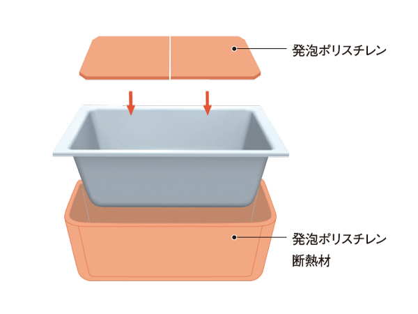 Bathing-wash room.  [Warm bath] All round insulating the tub with foam polystyrene insulation. Adopt a tub of thermal insulation structure for a long time kept warm bathtub of hot water. It is possible to reduce CO2 emissions by reducing the gas consumption. (Conceptual diagram)