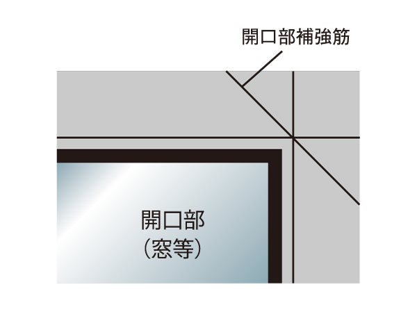 Building structure.  [Prevent cracking reinforcement muscle] Since the opening peripheral such as a window to focus the structural stress, Increase the strength by placing a reinforcement, We have to ensure the safety. (Conceptual diagram)