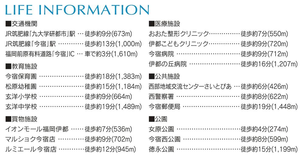 Local guide map