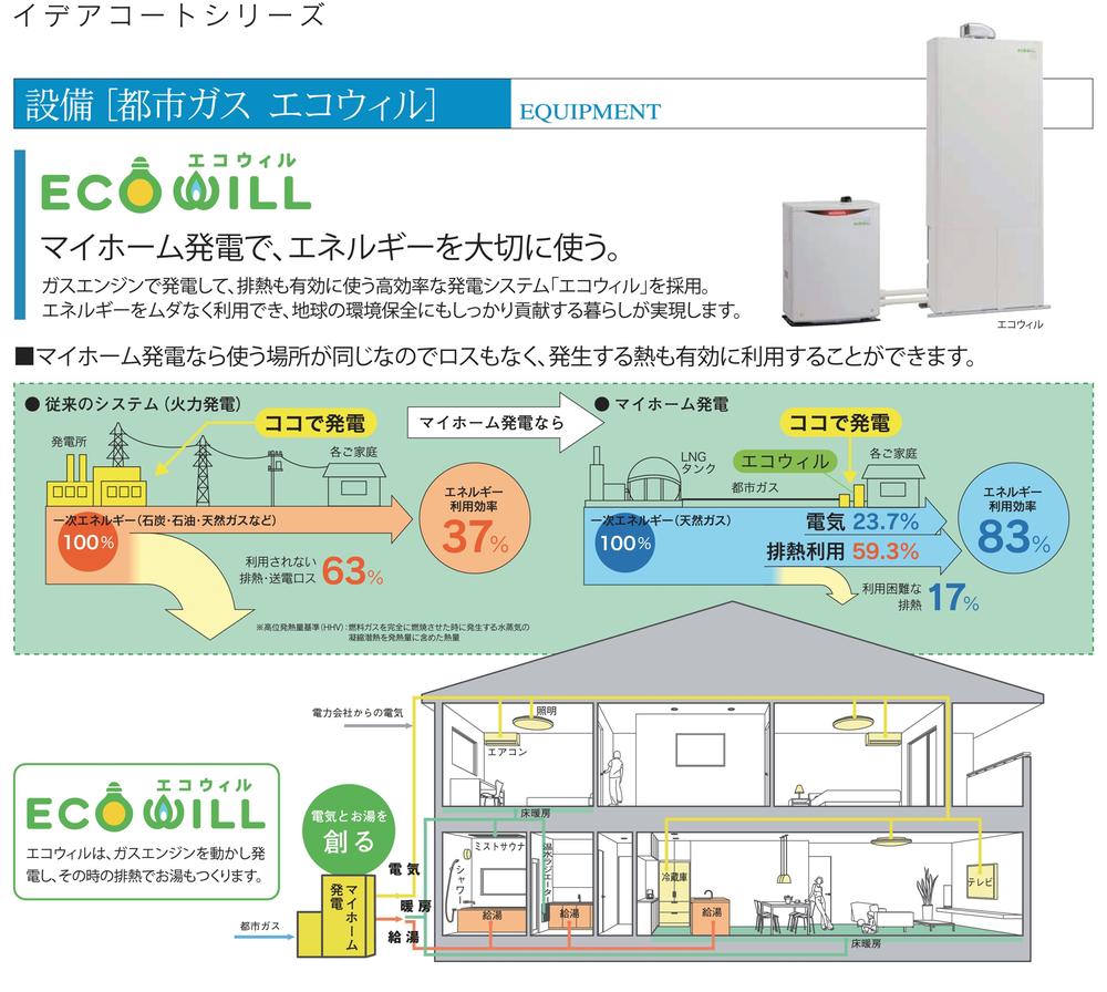 Power generation ・ Hot water equipment