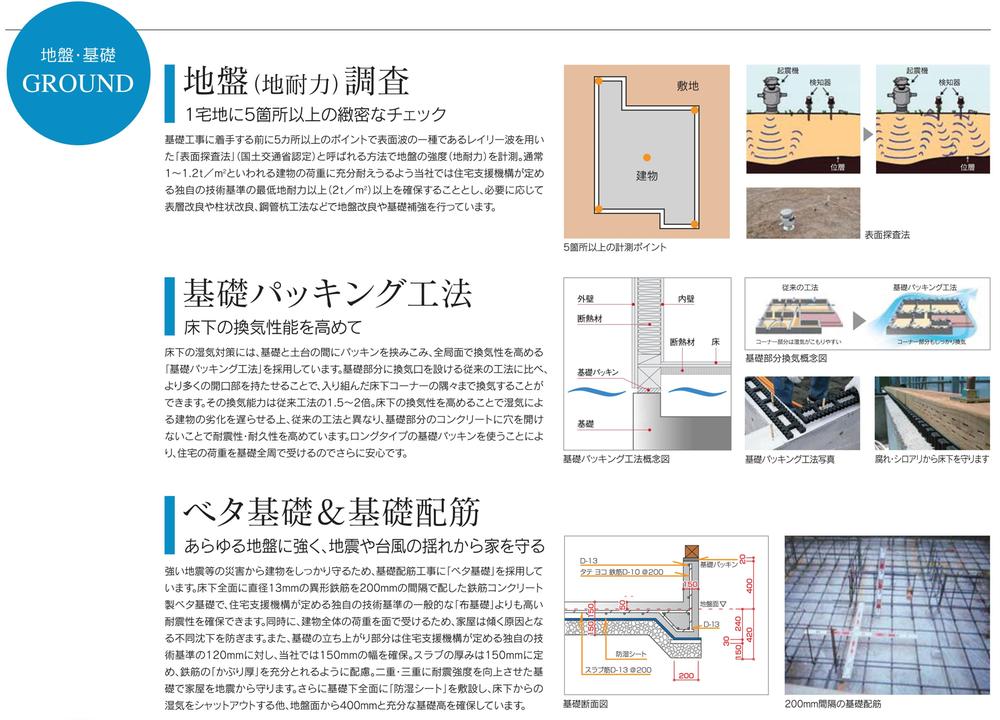 Construction ・ Construction method ・ specification