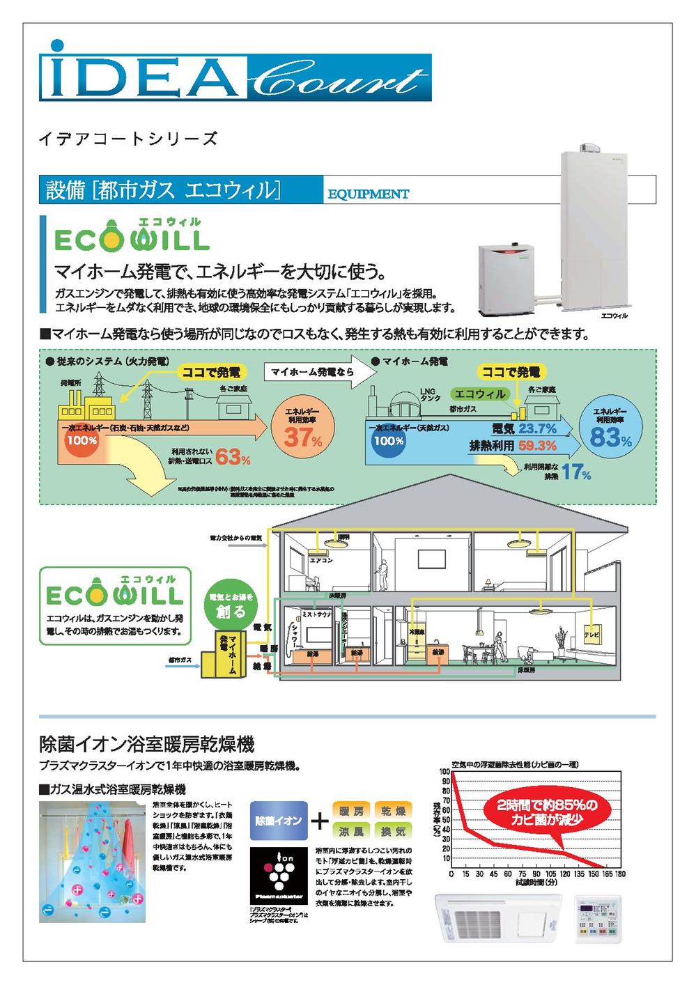 Power generation ・ Hot water equipment