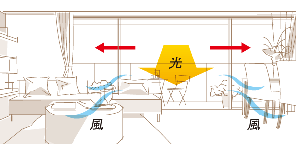 Living.  [Center open sash] Living room facing the balcony ・ The dining, It has adopted the center open sash that large openings can be realized. Invited to the residence of the natural breath, It brings a sense of relief that moisture to the living.  ※ Except for the part type (conceptual diagram)