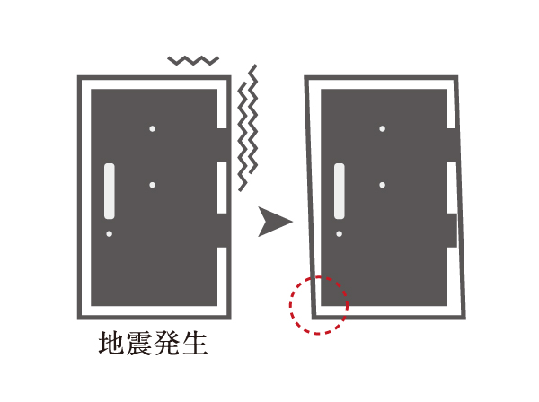 earthquake ・ Disaster-prevention measures.  [Seismic framed entrance door] When the event was an earthquake, So that can not be confined within the dwelling unit, Has adopted a "seismic door frame," in which a gap between the door and the door frame. (Conceptual diagram)