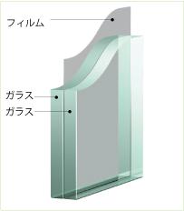 Security equipment. And adhering the special film between two glass, It is a strong glass in shock. Also less likely to scatter debris Should cracking, There is also the effect of shielding the ultraviolet rays