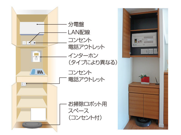 Other.  [Multimedia storage] Neat storage from the distribution board to the Internet equipment. Also phone ・ It can be used as a FAX counter, Furthermore fire extinguisher, It is a convenient storage that can organize emergency tools, such as is also easy to remove. Excellent convenience, It is also a smart quickly cope storage time of If. Also, Since the outlet is provided in the internal storage, Code such as the phone also can be routed to the smart. (Conceptual diagram, Same specifications)