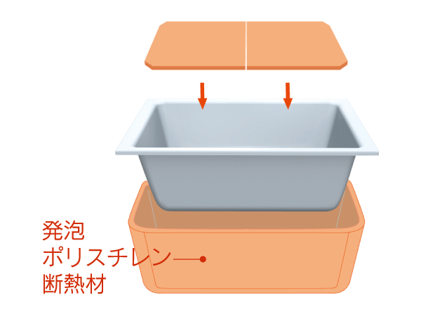 Bathing-wash room.  [Warm bath] Tub and the heat insulating material, Kept at a dedicated set of lid. Fall not only once If you put the hot water for six hours after about 2 degrees, And keep for a long time warmth. It requires reheating is less, It is economical. (Conceptual diagram) ※ Manufacturer examined