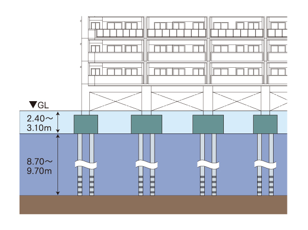 Building structure.  [It was integrated with the ground "foundation pile"] In order to protect the building from an earthquake, Use the pile that was adapted to the geological. And laying the approximate made pile up to N value of 50 or more of the ground, It supports firmly the building. (Conceptual diagram)